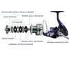 Double Gear Ratio Super 8BBS